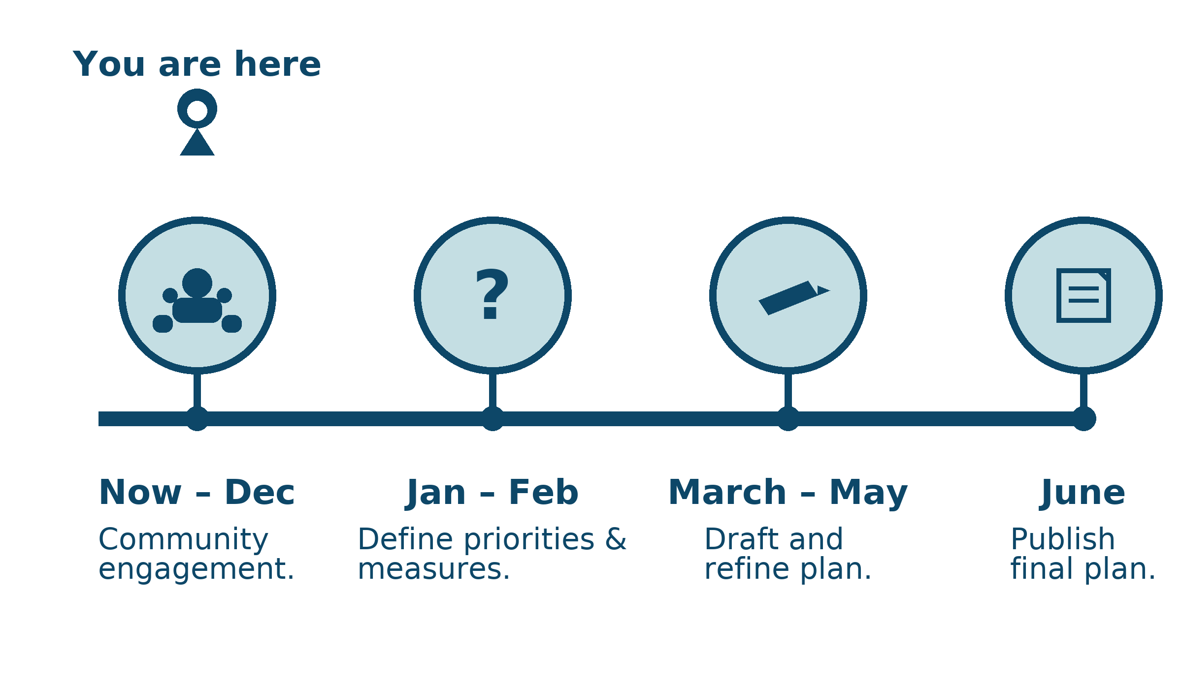 JCLS Strategic Plan Roadmap with phases from Now–December through June